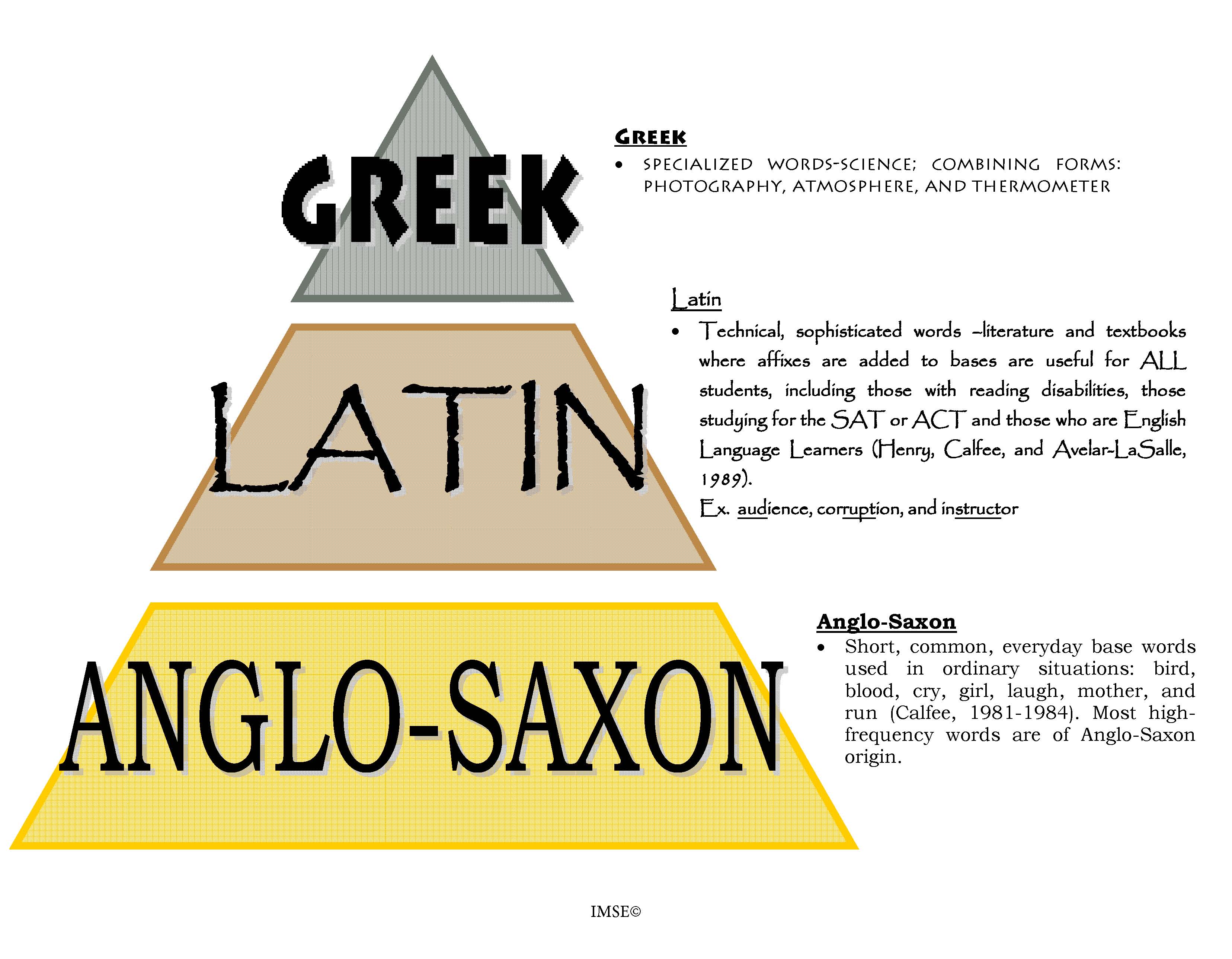 Latin Words For Group