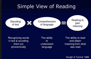 Simple View of Reading